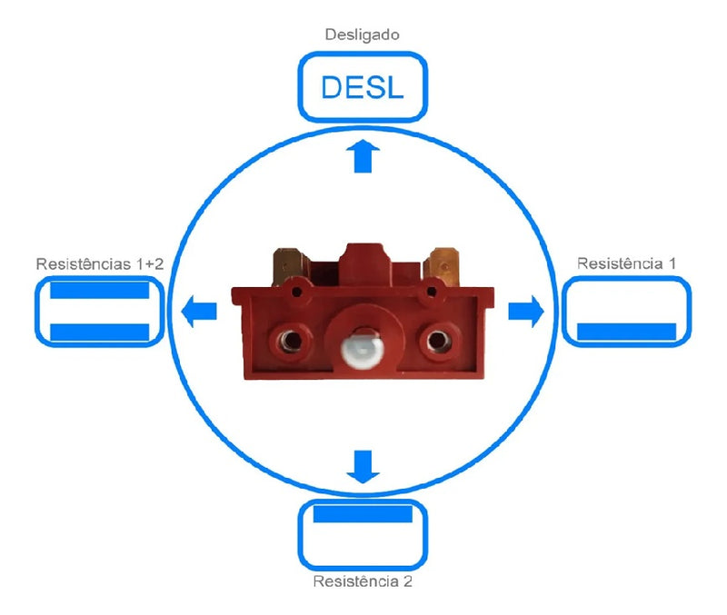 Chave Seletora Original Fornos Safanelli